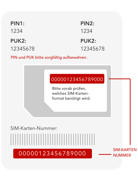 Illustration einer SIM-Karten-Verpackung mit PIN- und PUK-Nummern sowie einer SIM-Karten-Nummer.